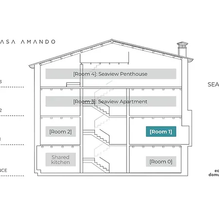 Casa Amando Boutique House 3*