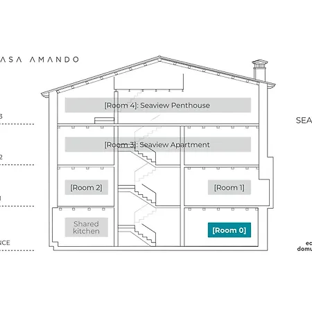Casa Amando Boutique House 3*