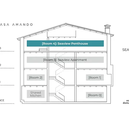 Oda ve Kahvaltı Casa Amando Eco Boutique House