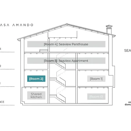 ベッド・アンド・ブレックファスト Casa Amando Eco Boutique House ロヴィニ