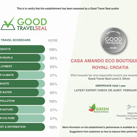 ベッド・アンド・ブレックファスト Casa Amando Eco Boutique House ロヴィニ