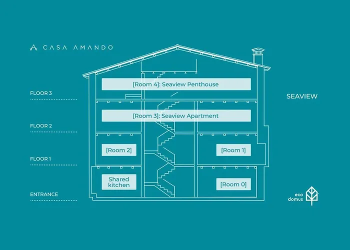 לינה וארוחת בוקר Casa Amando Eco Boutique House