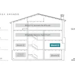 Casa Amando Eco Boutique House 3*